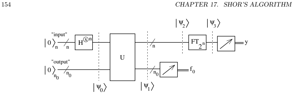 Figure 17.2