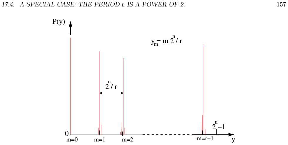 Figure 17.5