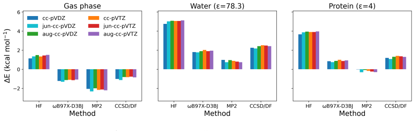 Figure 25