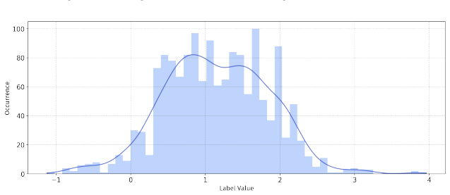 Figure 33