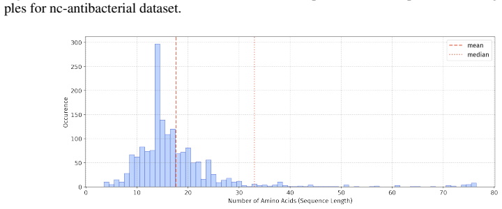 Figure 43