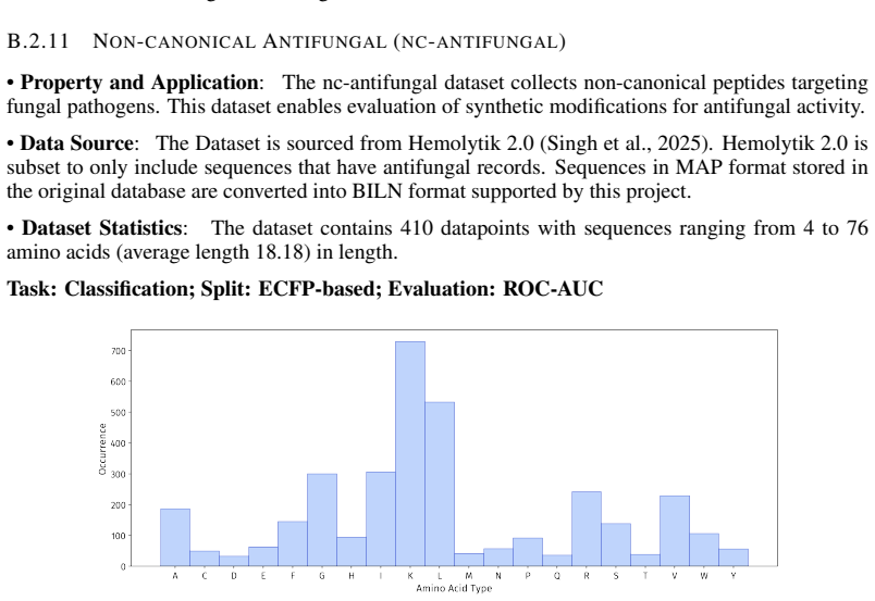 Figure 44