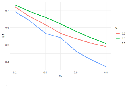 Figure 8