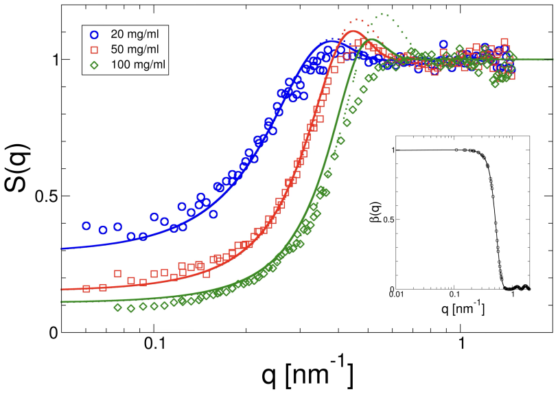Figure 11