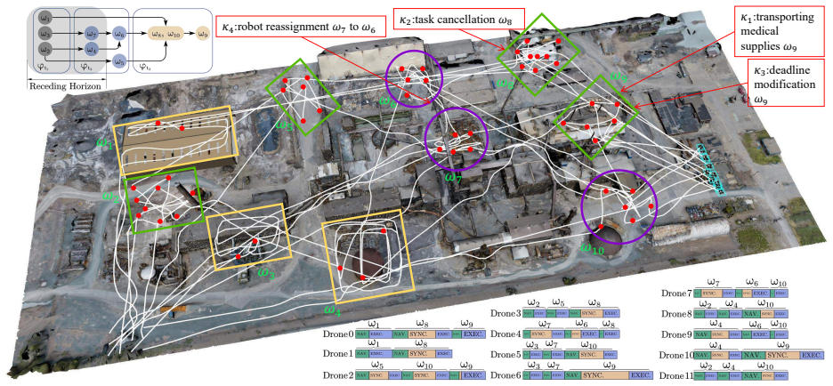Figure 20