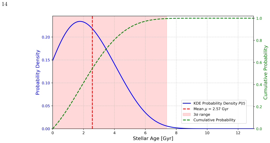 Figure 9