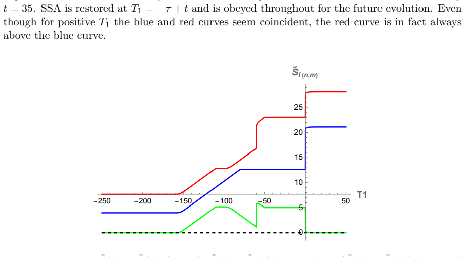 Figure 28
