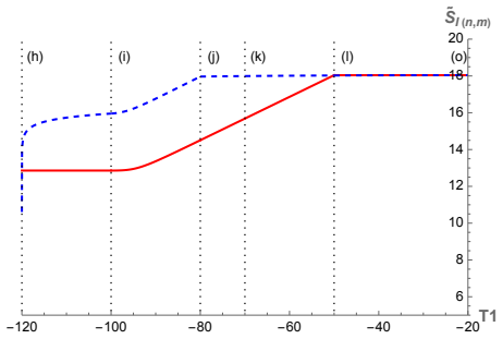 Figure 34