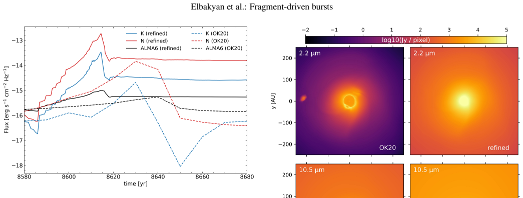 Figure 7