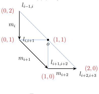Figure 13.2