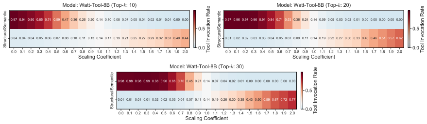 Figure 23