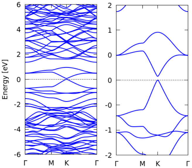 Figure 11