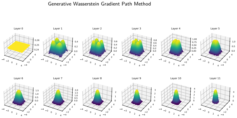 Figure 14