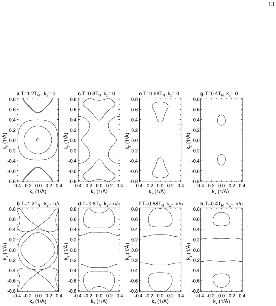 Figure 8