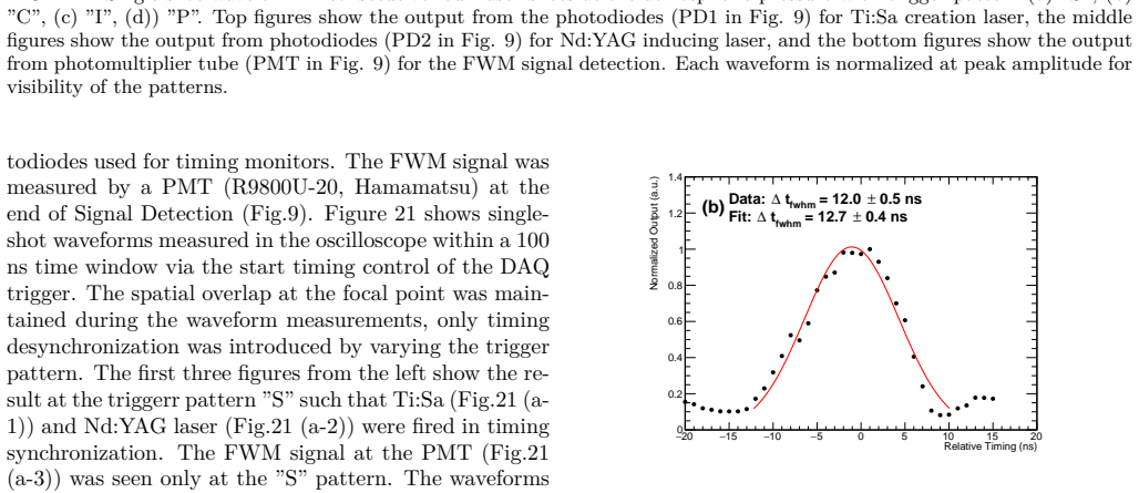 Figure 22
