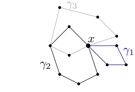 Figure 2.2