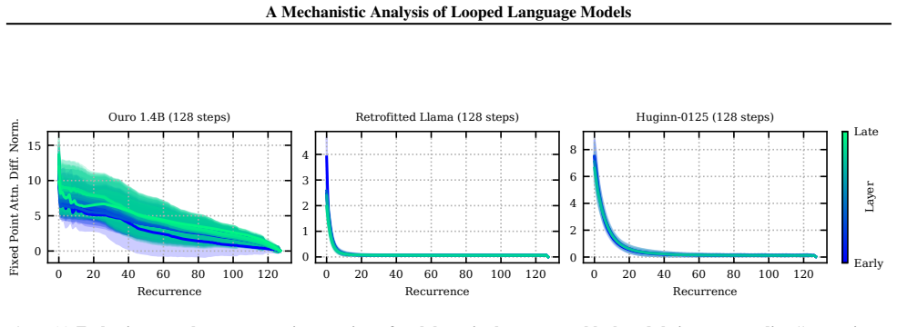 Figure 23