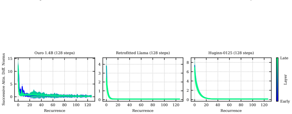 Figure 25