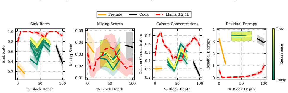 Figure 43