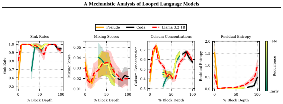 Figure 44