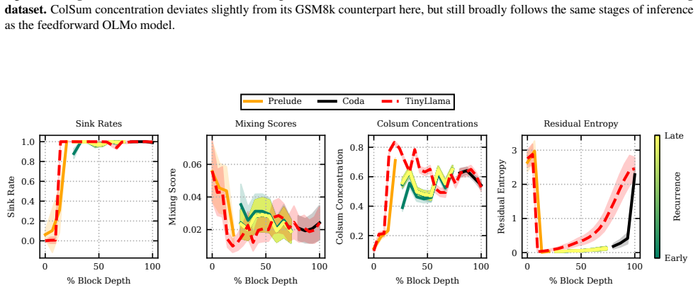 Figure 46