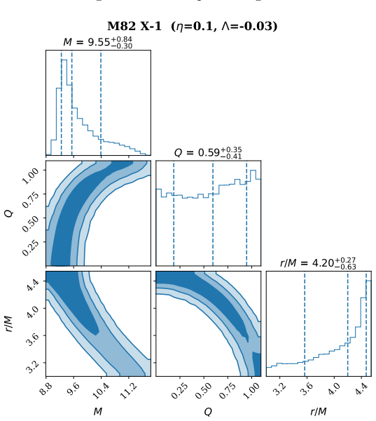 Figure 20