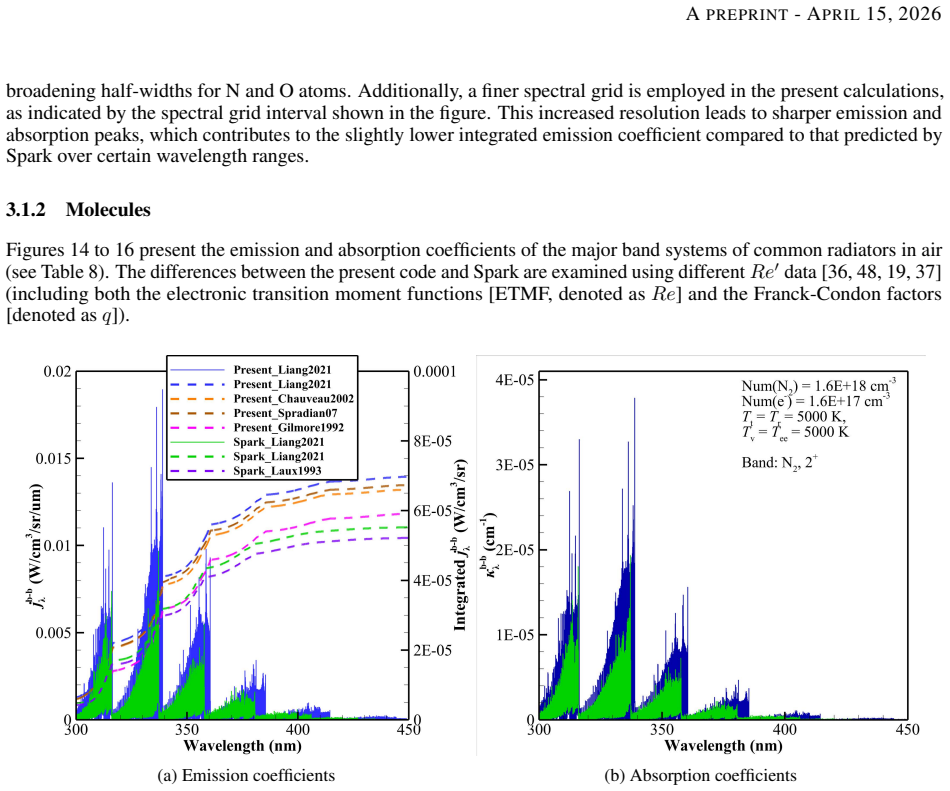Figure 14