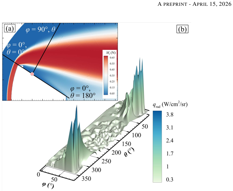 Figure 22