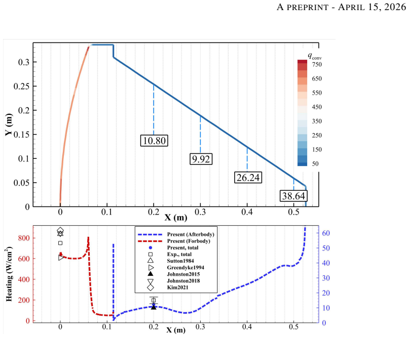 Figure 25