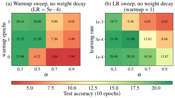 Figure 22