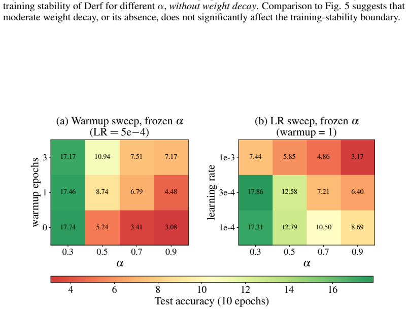 Figure 23