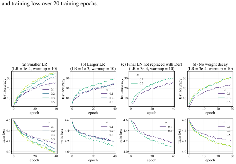 Figure 25