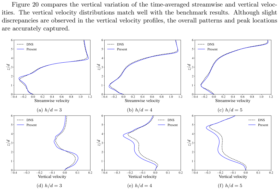 Figure 20
