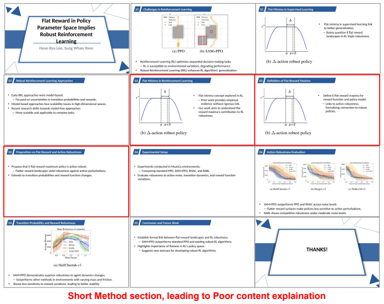 Figure 22