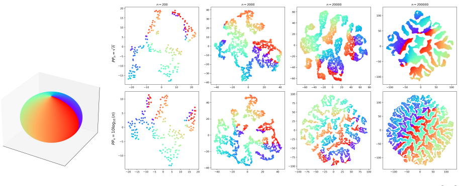 Figure 2.2