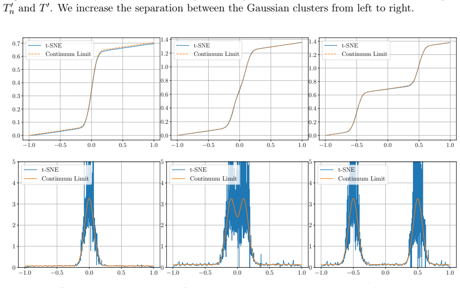 Figure 3.4