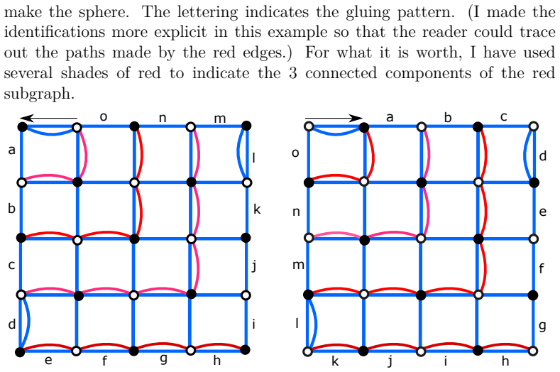 Figure 2.9