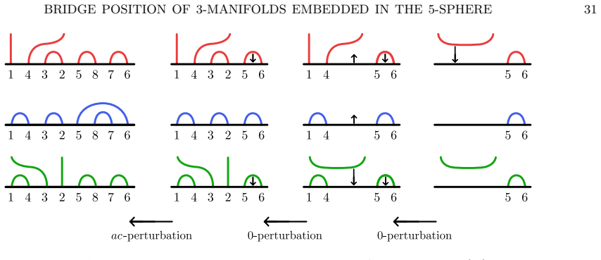 Figure 22