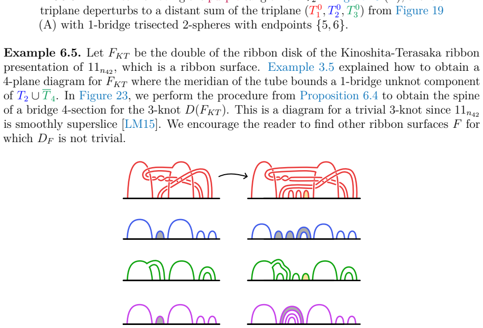 Figure 23
