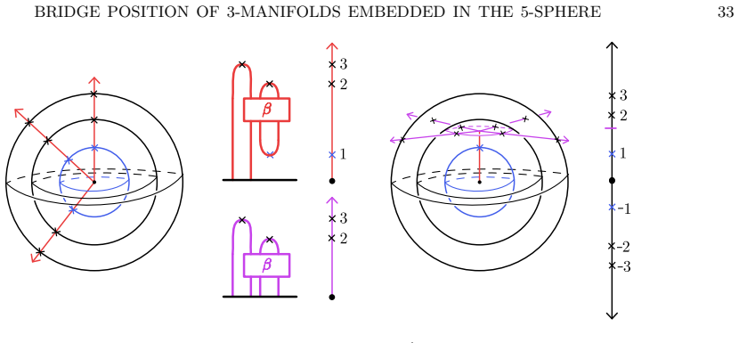 Figure 25