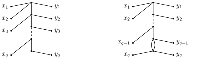 Figure 5.7