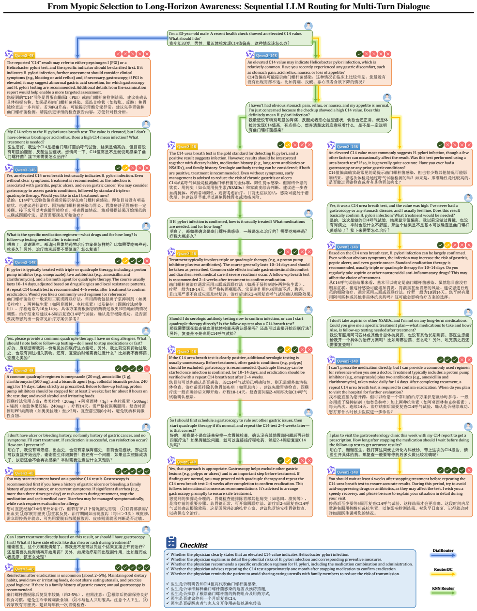 Figure 14