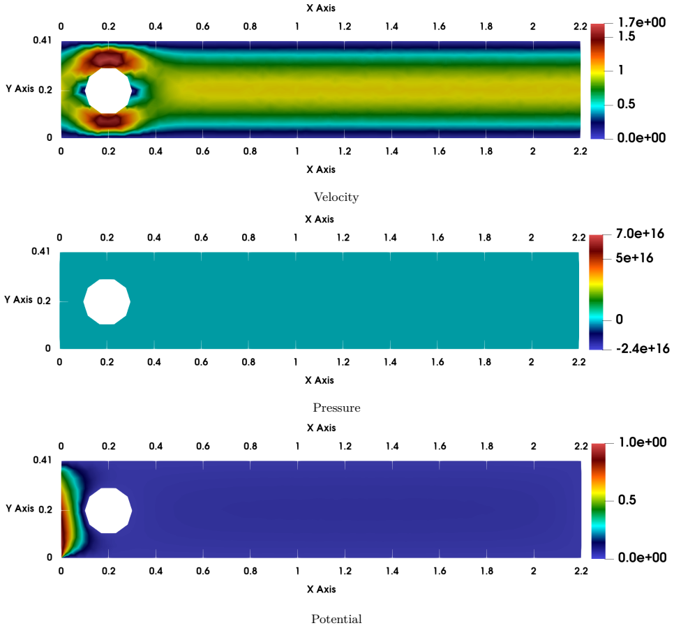 Figure 9