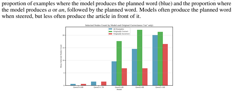 Figure 25