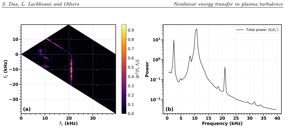Figure 18