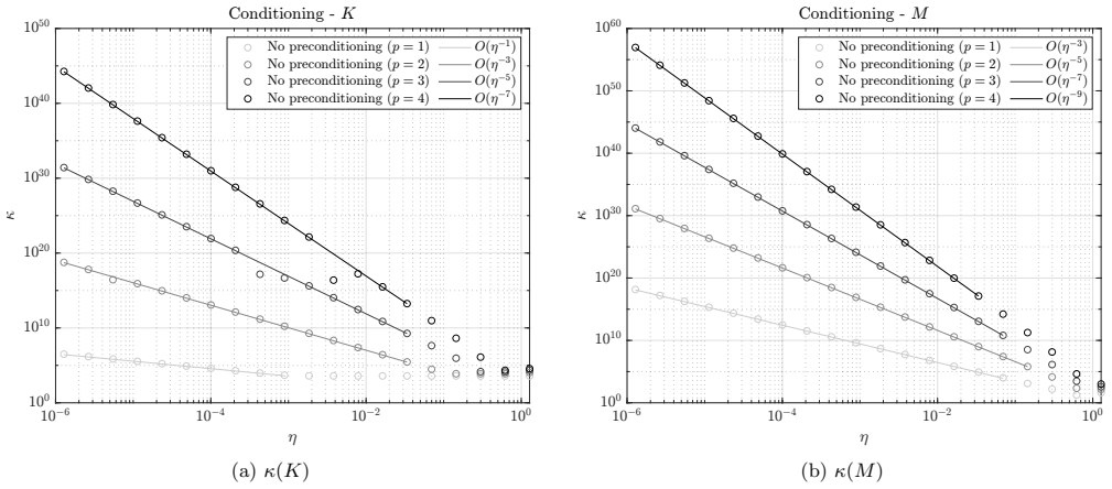 Figure 3.3