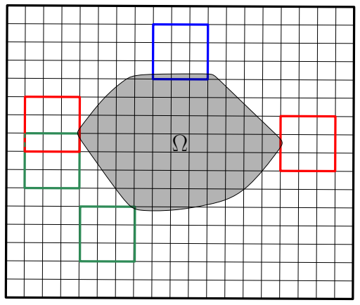 Figure 4.2