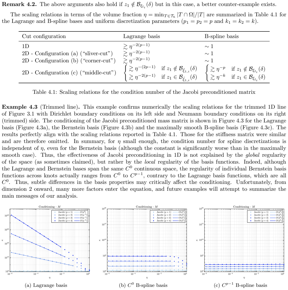 Figure 4.3