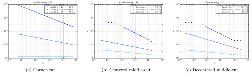 Figure 4.7