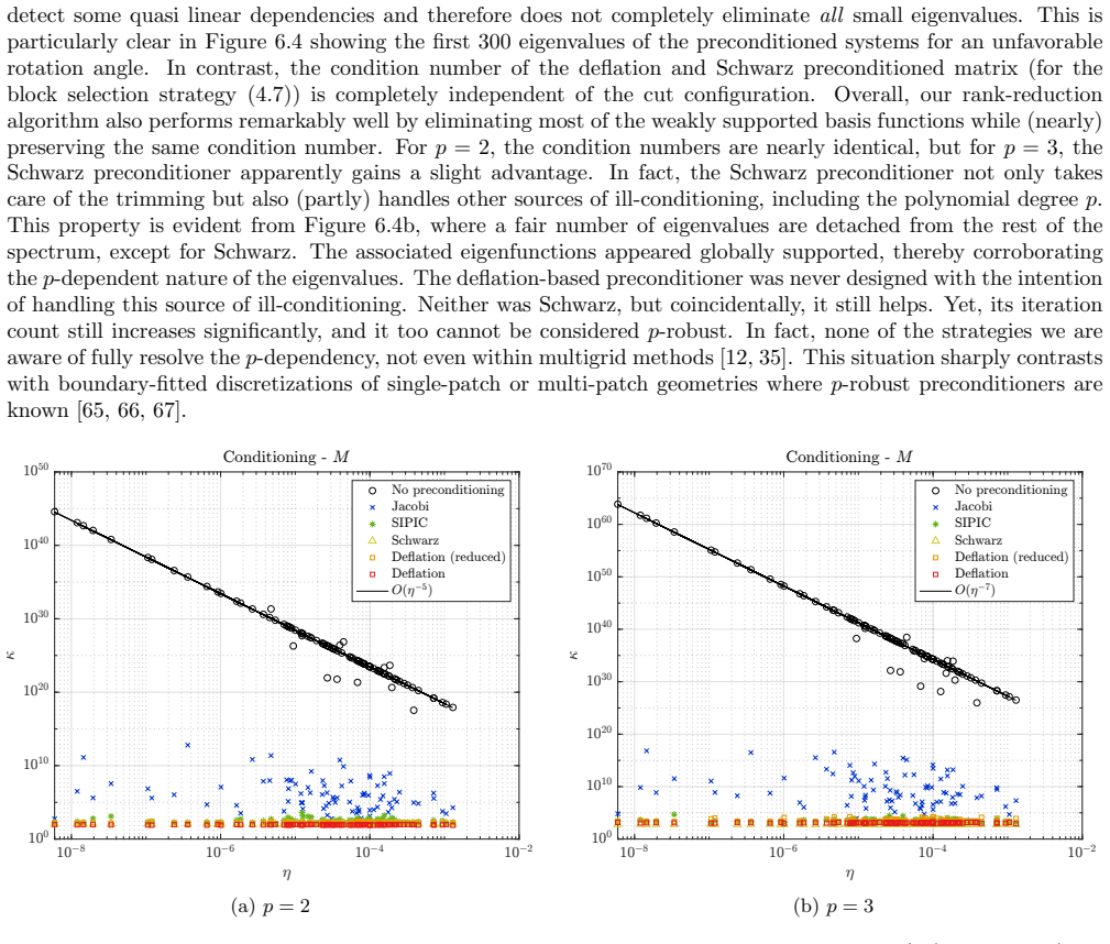 Figure 6.3